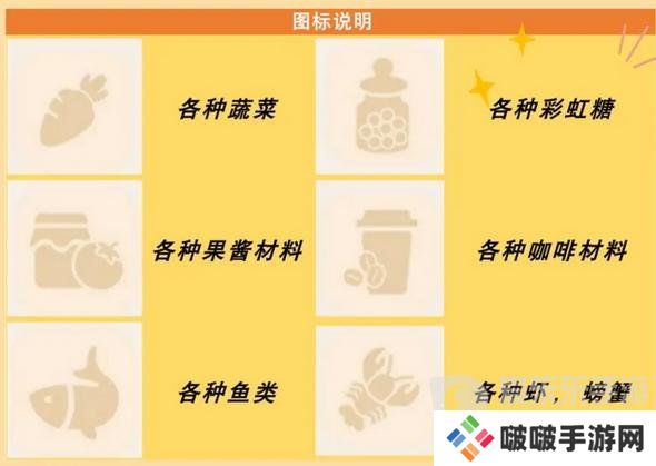 心动小镇食谱怎么获得 食谱配方大全