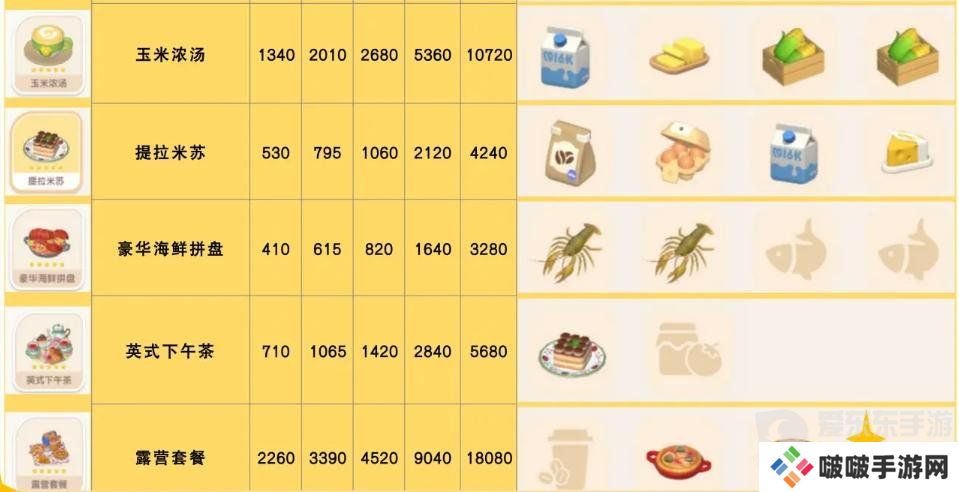心动小镇食谱怎么获得 食谱配方大全