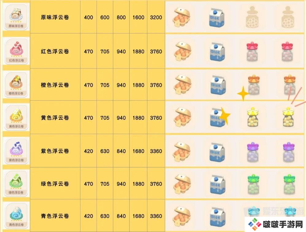 心动小镇食谱怎么获得 食谱配方大全
