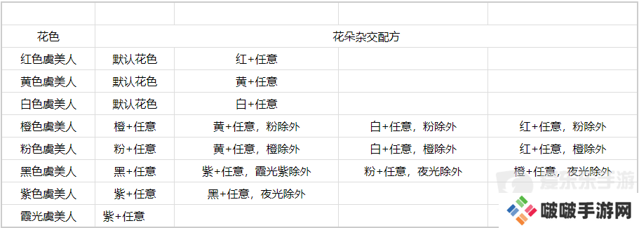 心动小镇虞美人怎么杂交 心动小镇虞美人杂交方法一览